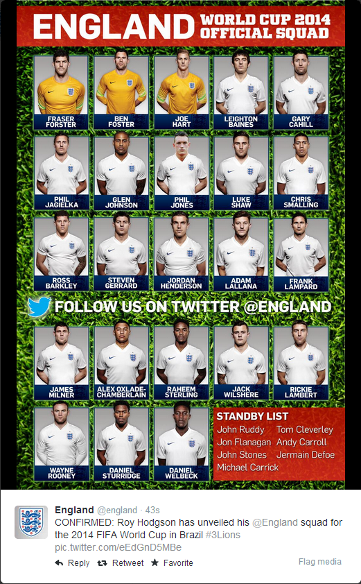 England 2014 WC Squad